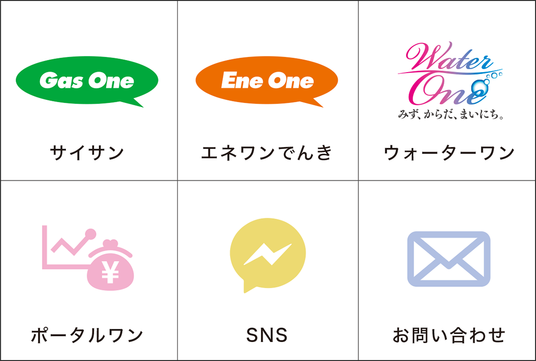 LINE オプション