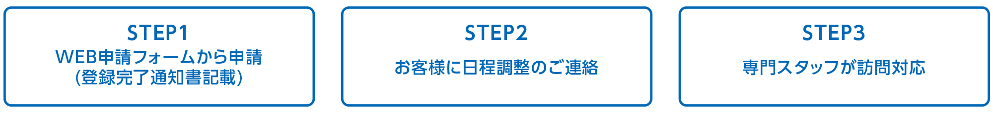 ステップ図
