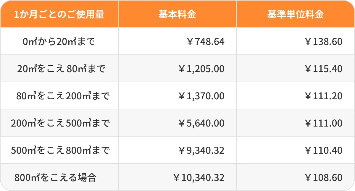 ぽかぽかプラン料金表
