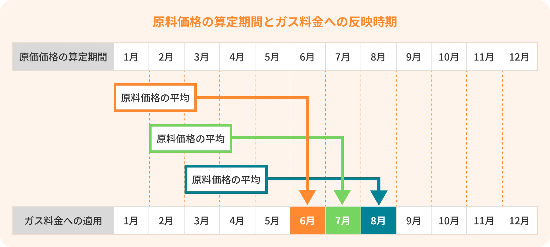 ぽかぽかプラン料金表